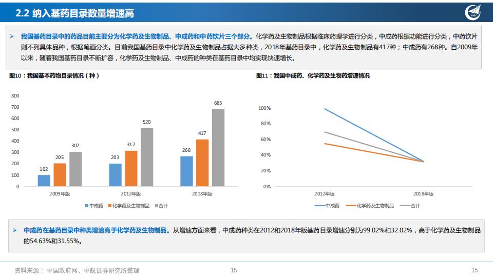 “经”“时”致远，创“新”流传—中药行业深度报告-中航证券202108-60页.pdf