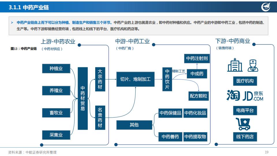“经”“时”致远，创“新”流传—中药行业深度报告-中航证券202108-60页.pdf
