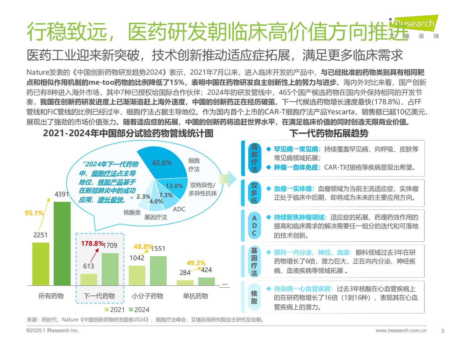 艾瑞咨询：2025年中国医疗健康产业十大趋势.pdf