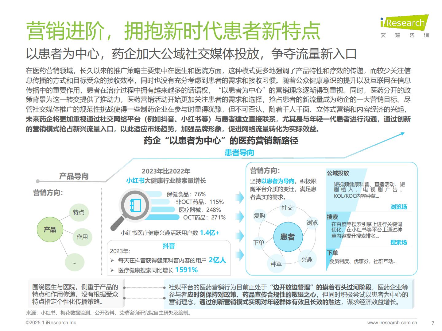 艾瑞咨询：2025年中国医疗健康产业十大趋势.pdf