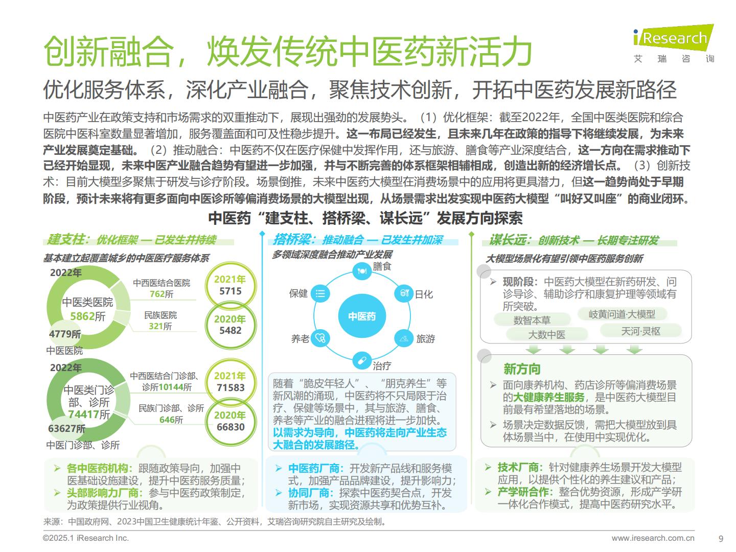 艾瑞咨询：2025年中国医疗健康产业十大趋势.pdf
