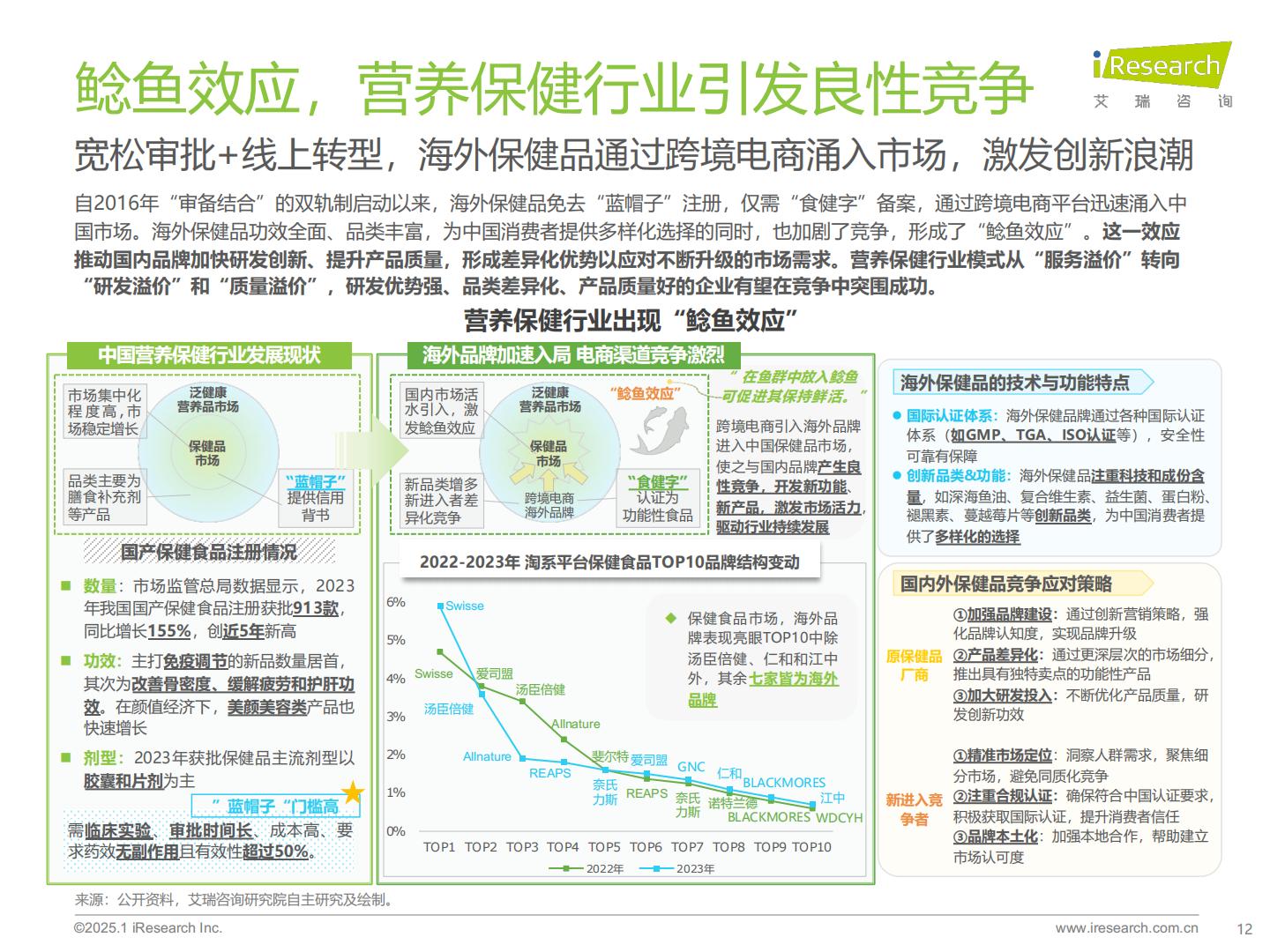 艾瑞咨询：2025年中国医疗健康产业十大趋势.pdf