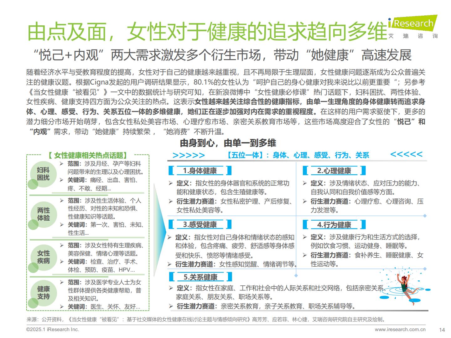 艾瑞咨询：2025年中国医疗健康产业十大趋势.pdf
