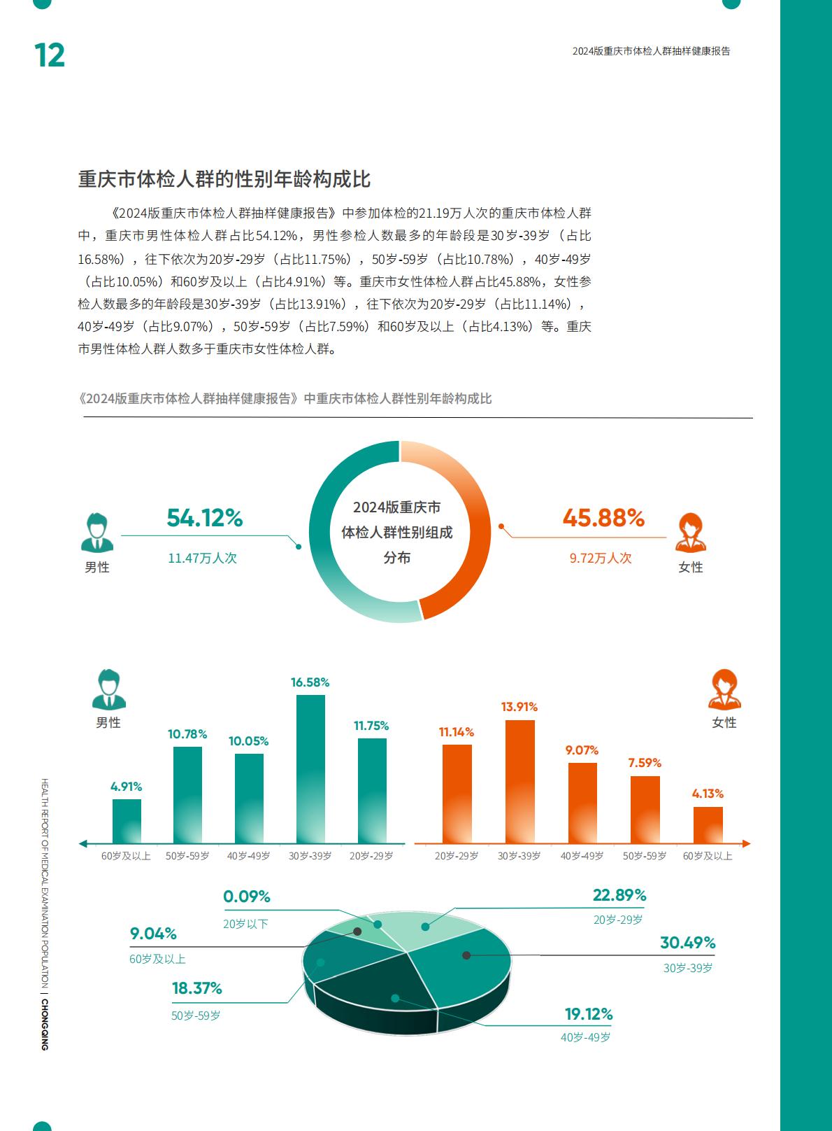 爱康：2024版重庆市体检人群抽样健康报告.pdf