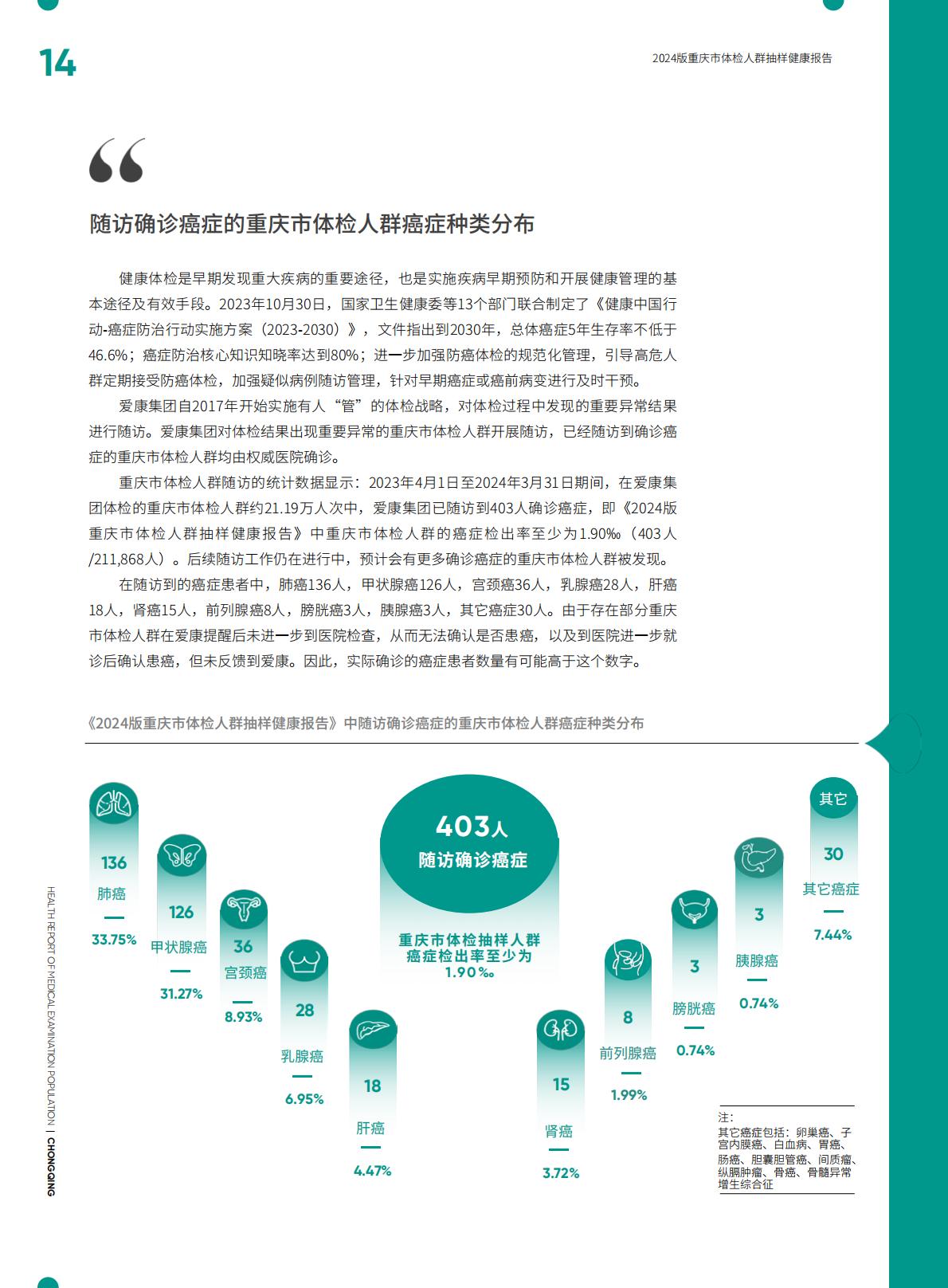 爱康：2024版重庆市体检人群抽样健康报告.pdf