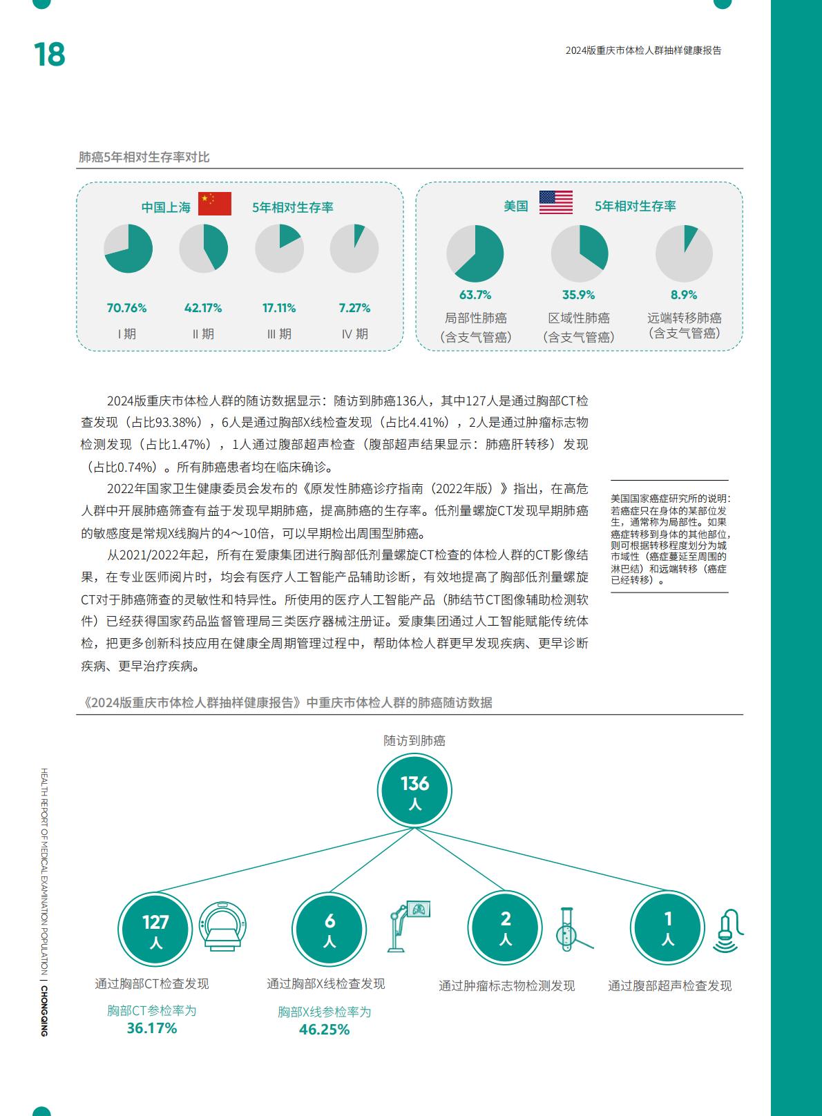 爱康：2024版重庆市体检人群抽样健康报告.pdf