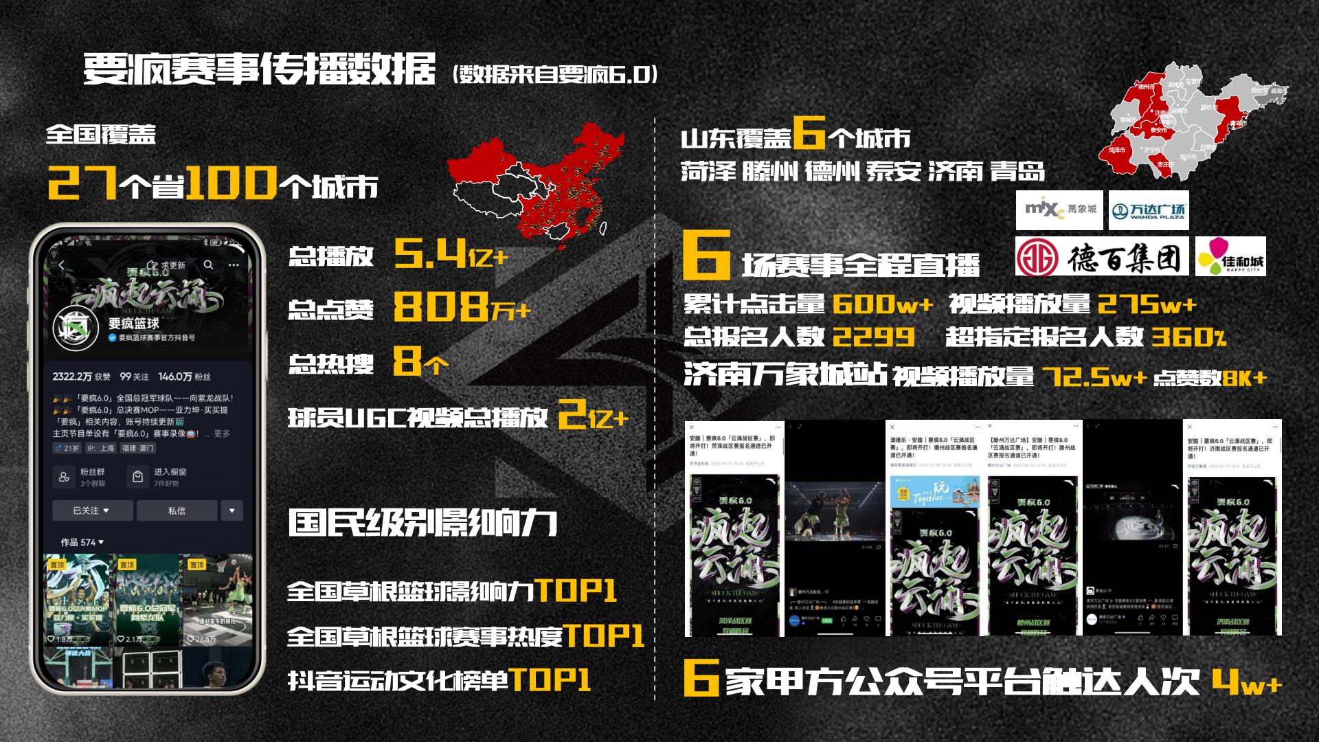 安踏Shock4 狂潮联赛执行方案.pdf