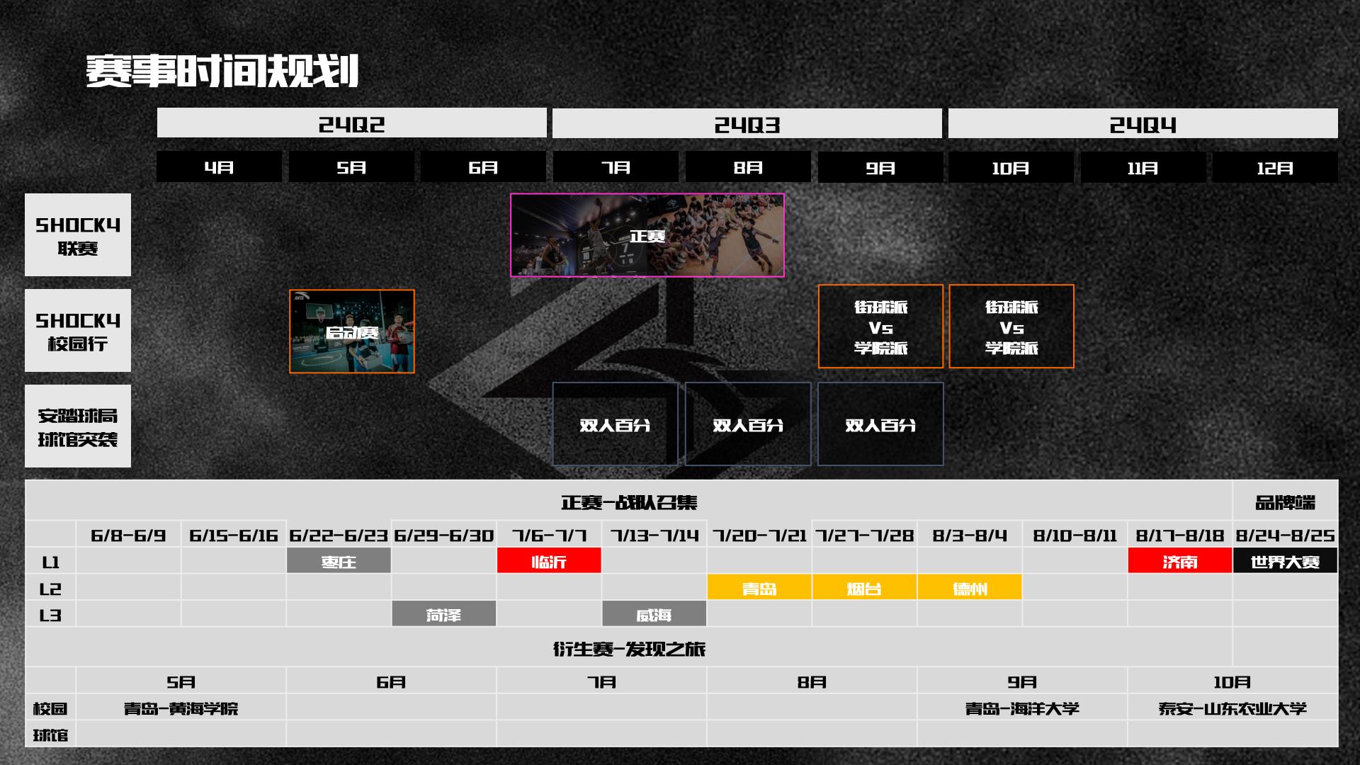 安踏Shock4 狂潮联赛执行方案.pdf