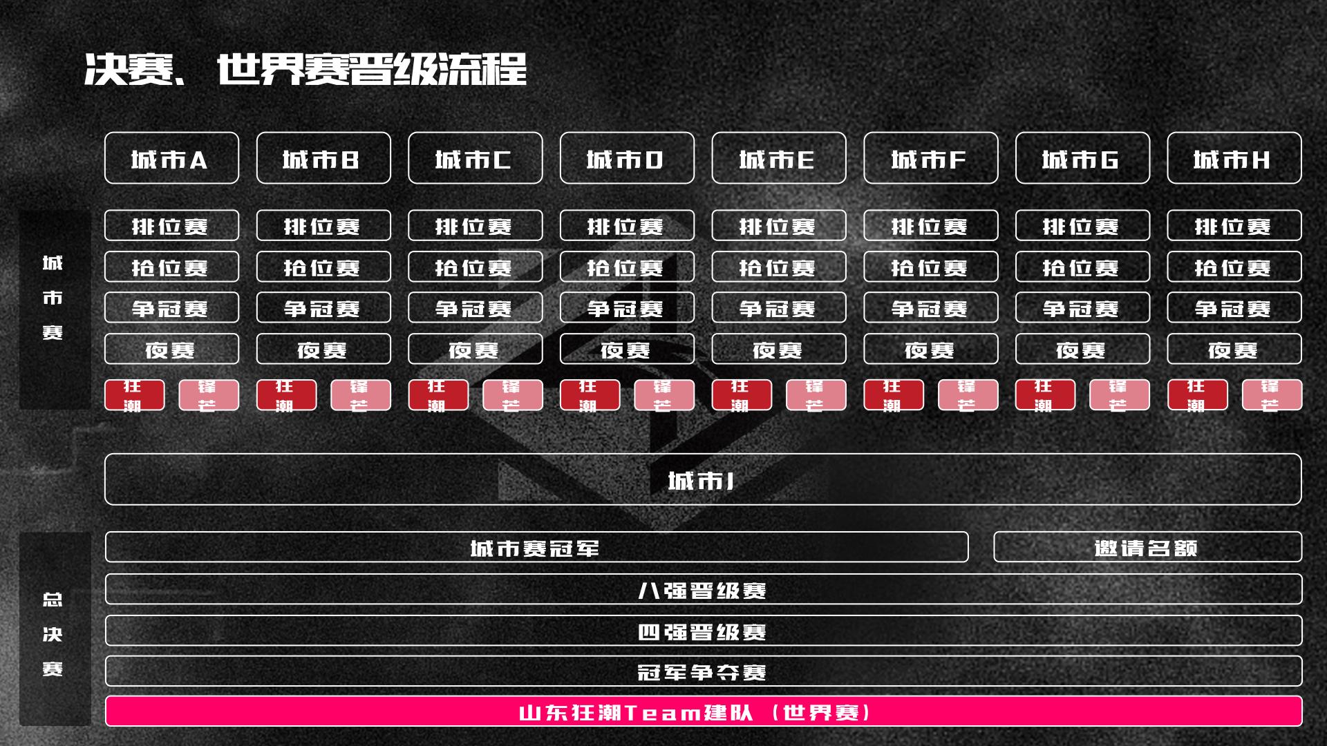 安踏Shock4 狂潮联赛执行方案.pdf