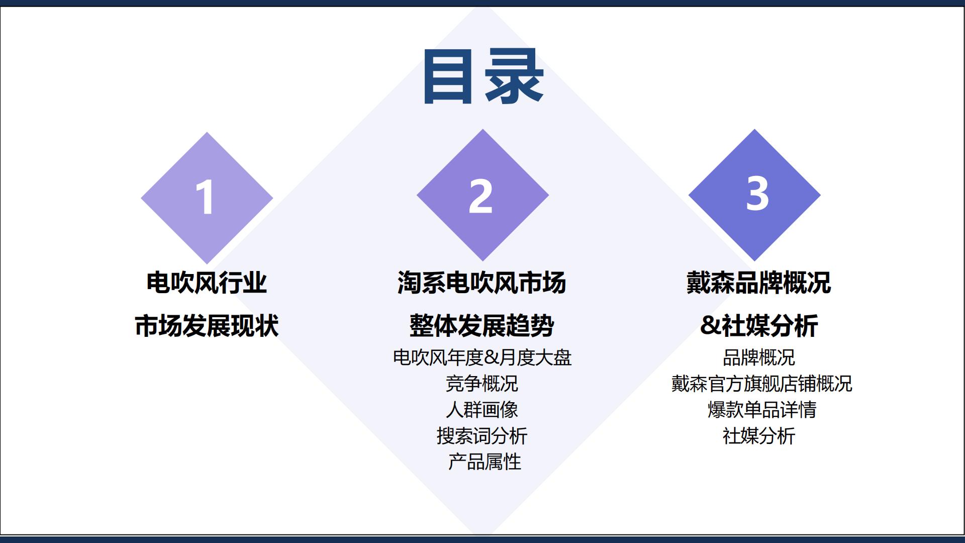 案例拆解丨戴森全域拆解.pdf