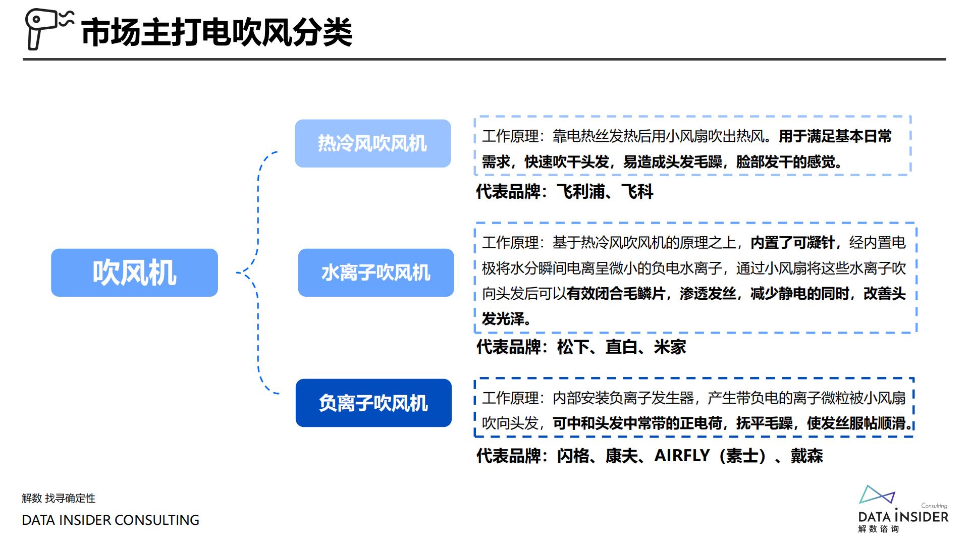 案例拆解丨戴森全域拆解.pdf