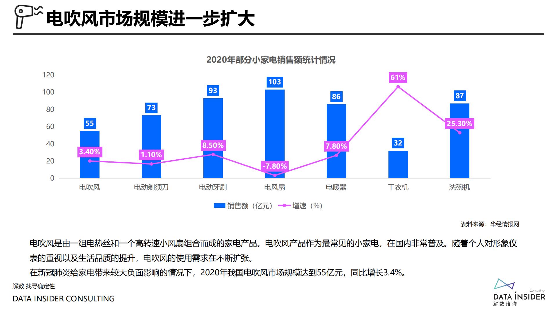 案例拆解丨戴森全域拆解.pdf