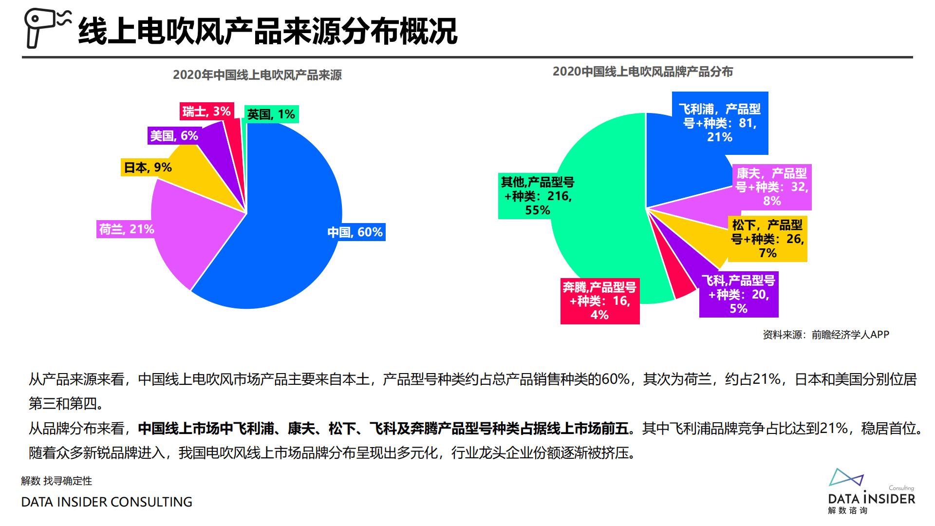 案例拆解丨戴森全域拆解.pdf
