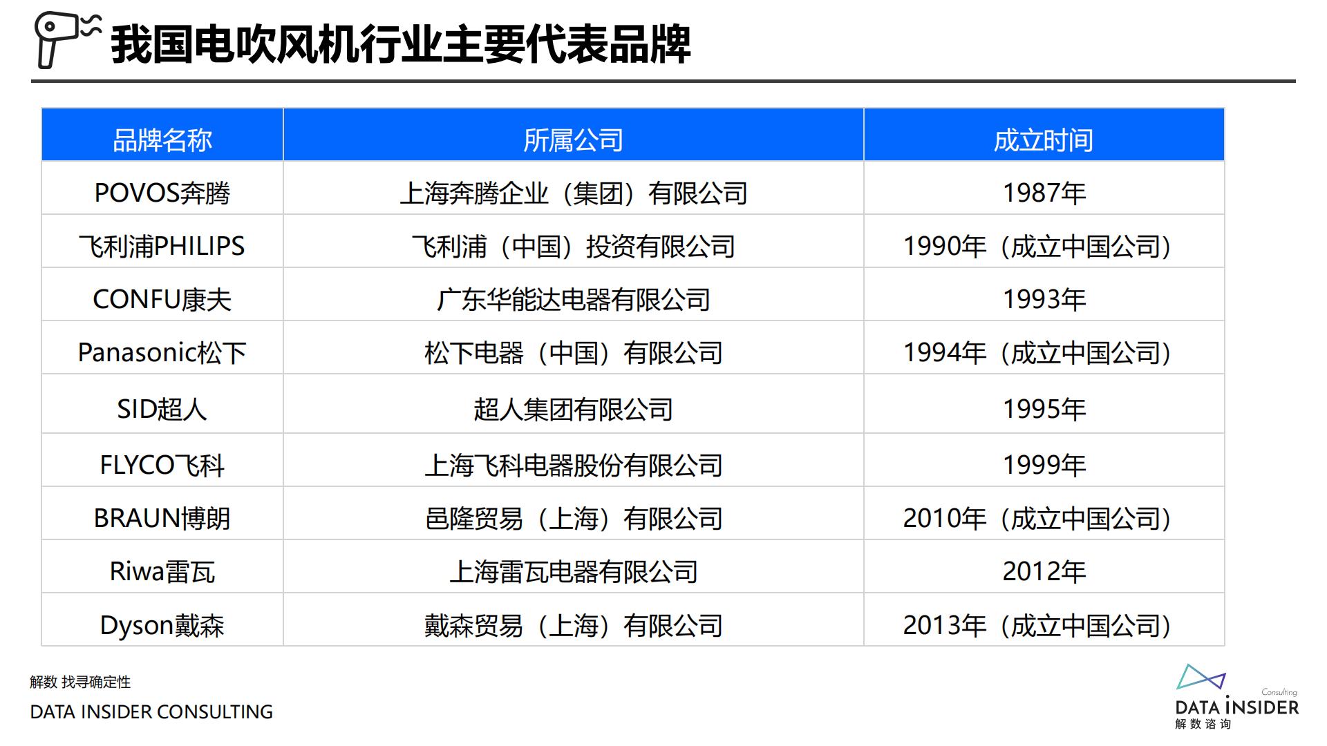 案例拆解丨戴森全域拆解.pdf