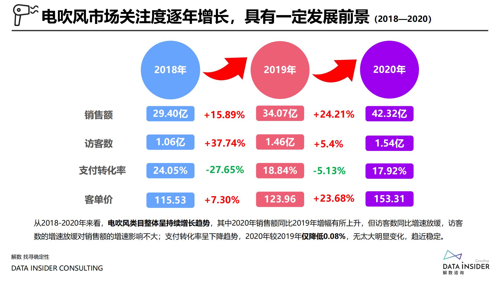 案例拆解丨戴森全域拆解.pdf
