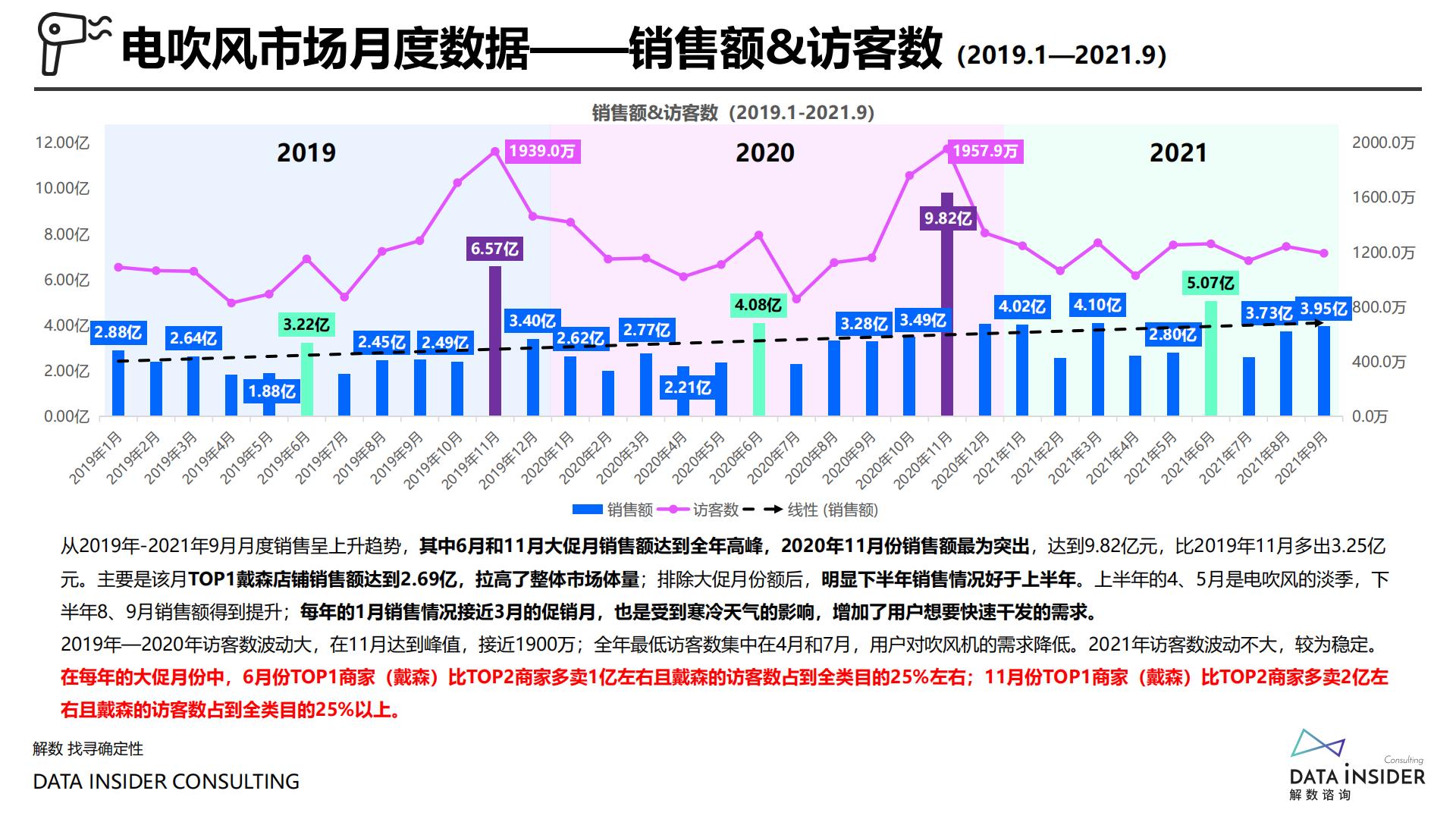 案例拆解丨戴森全域拆解.pdf