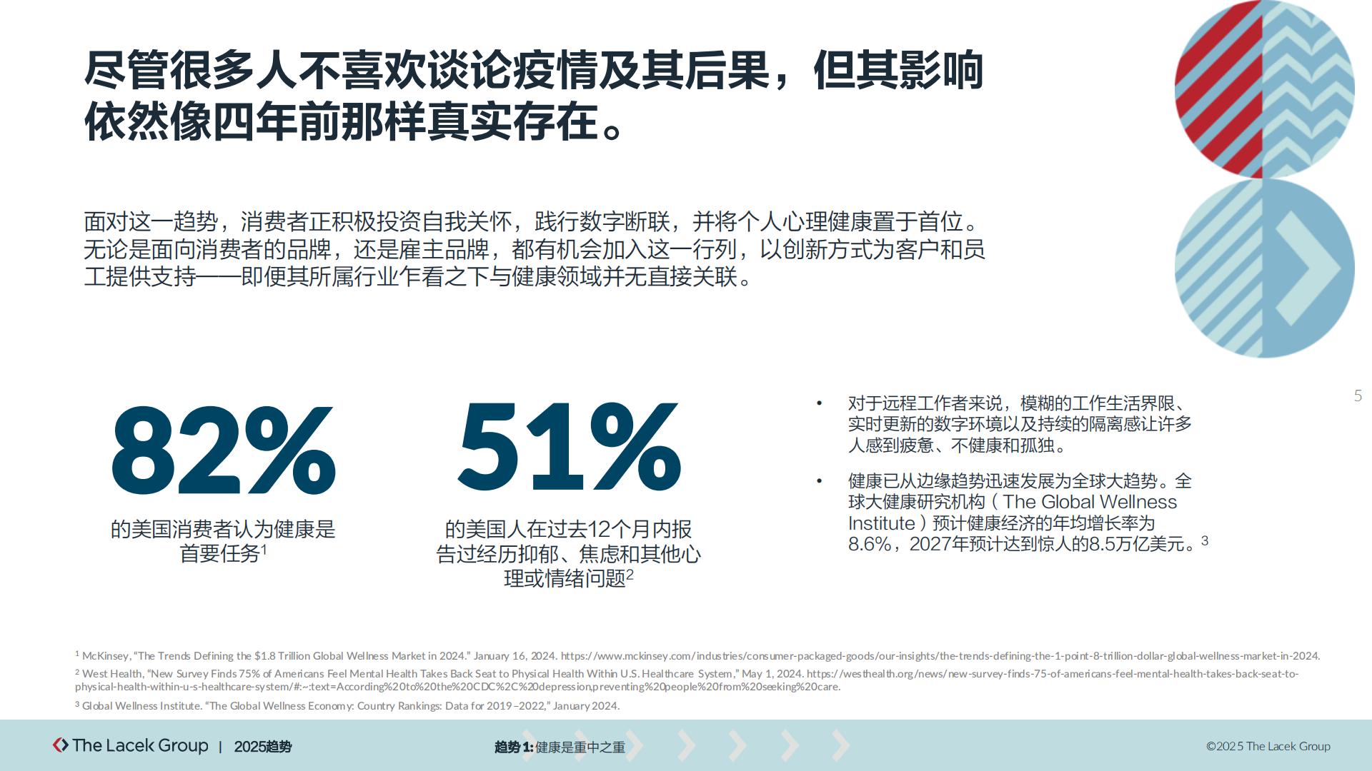 奥美Ogilvy：2025年以共情之力构建品牌忠诚度报告.pdf