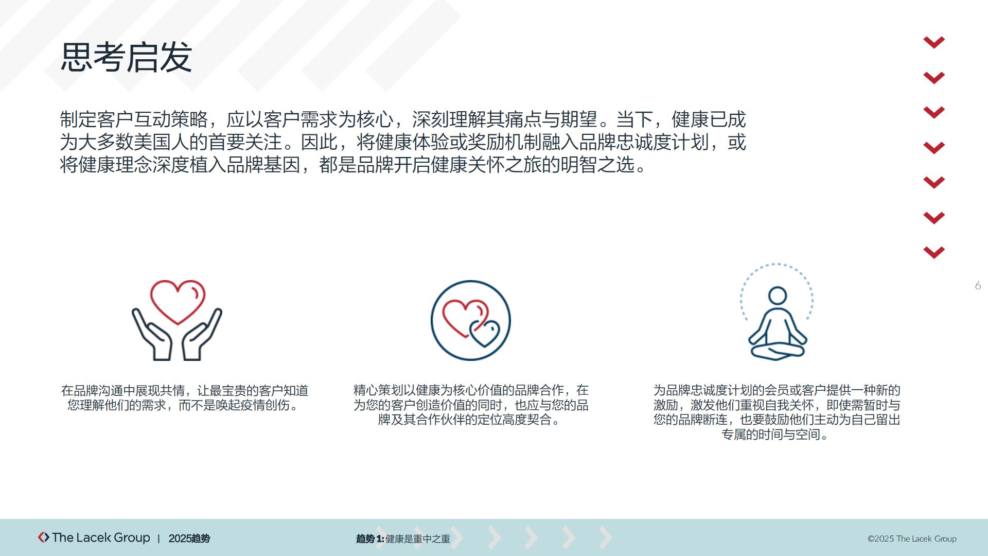 奥美Ogilvy：2025年以共情之力构建品牌忠诚度报告.pdf