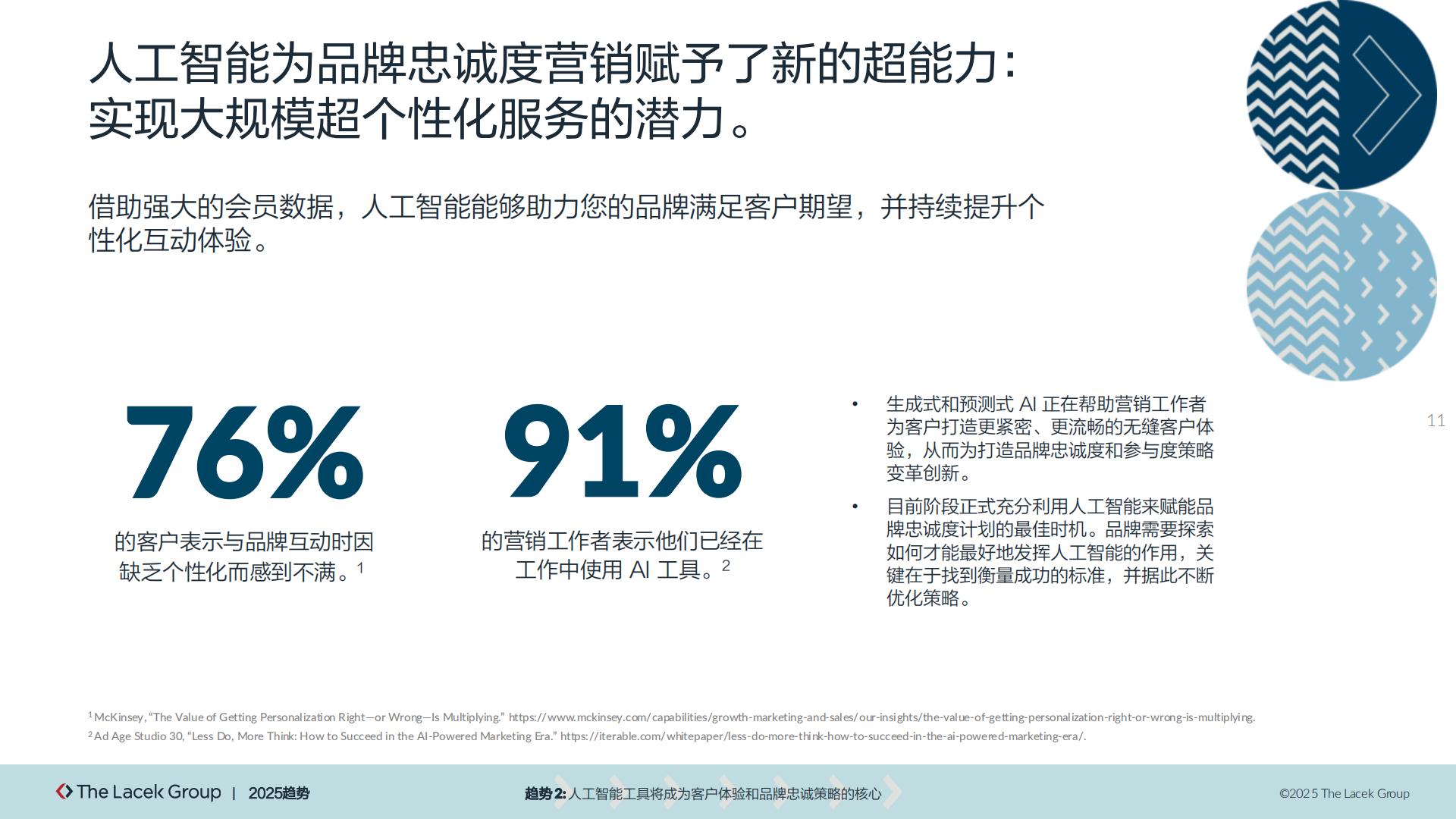 奥美Ogilvy：2025年以共情之力构建品牌忠诚度报告.pdf