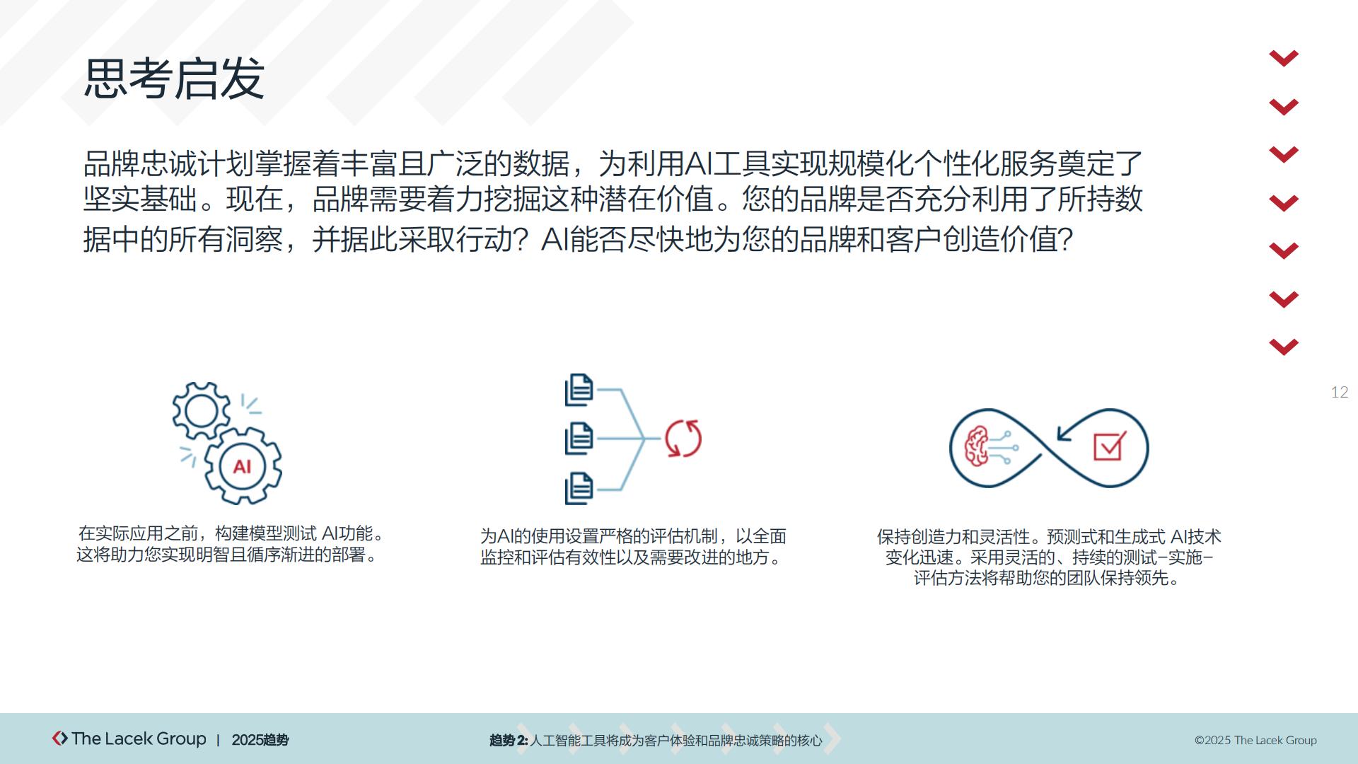 奥美Ogilvy：2025年以共情之力构建品牌忠诚度报告.pdf