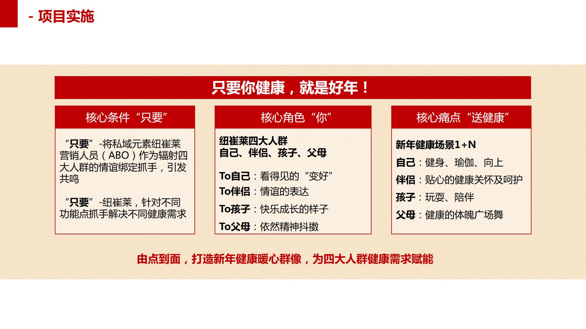 保健品补剂品牌年货节公私域联运营销策划案【CNY营销】【医药保健】【年货节营销】.pdf