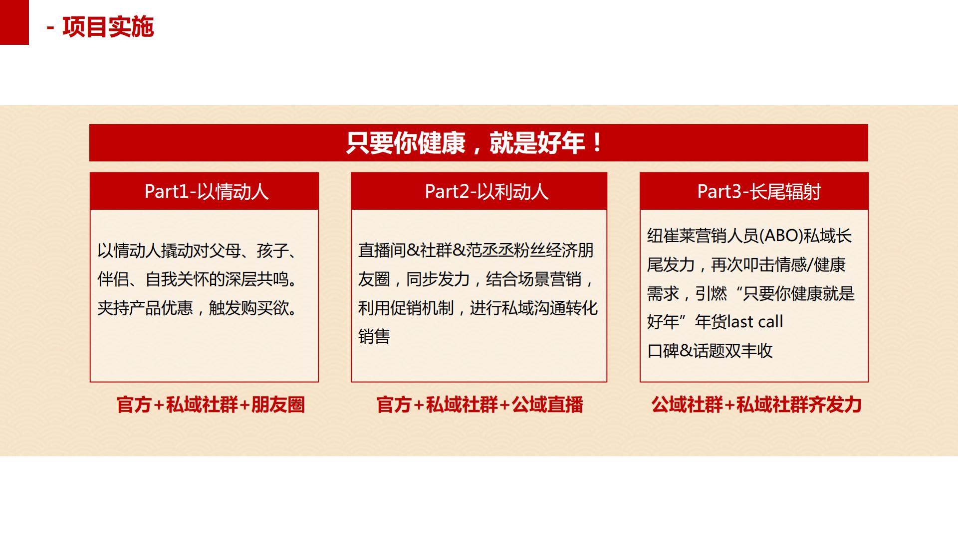 保健品补剂品牌年货节公私域联运营销策划案【CNY营销】【医药保健】【年货节营销】.pdf