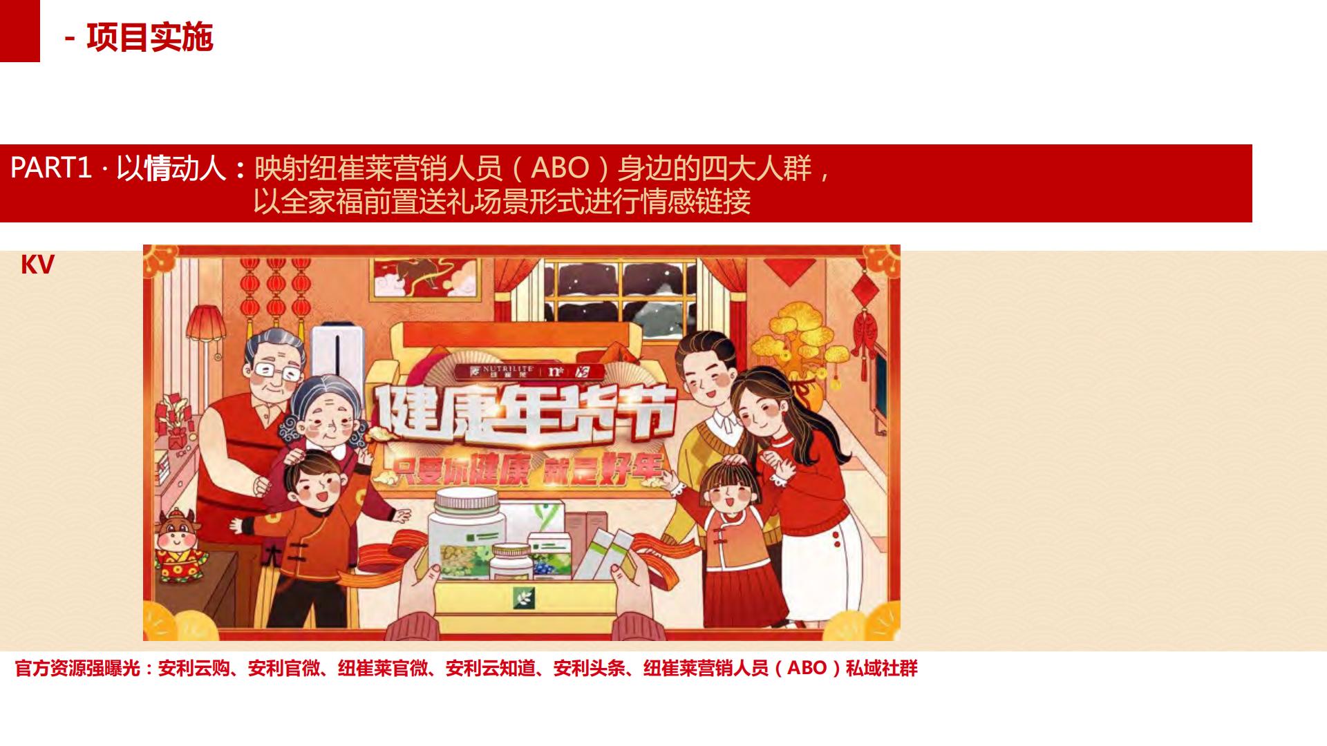 保健品补剂品牌年货节公私域联运营销策划案【CNY营销】【医药保健】【年货节营销】.pdf