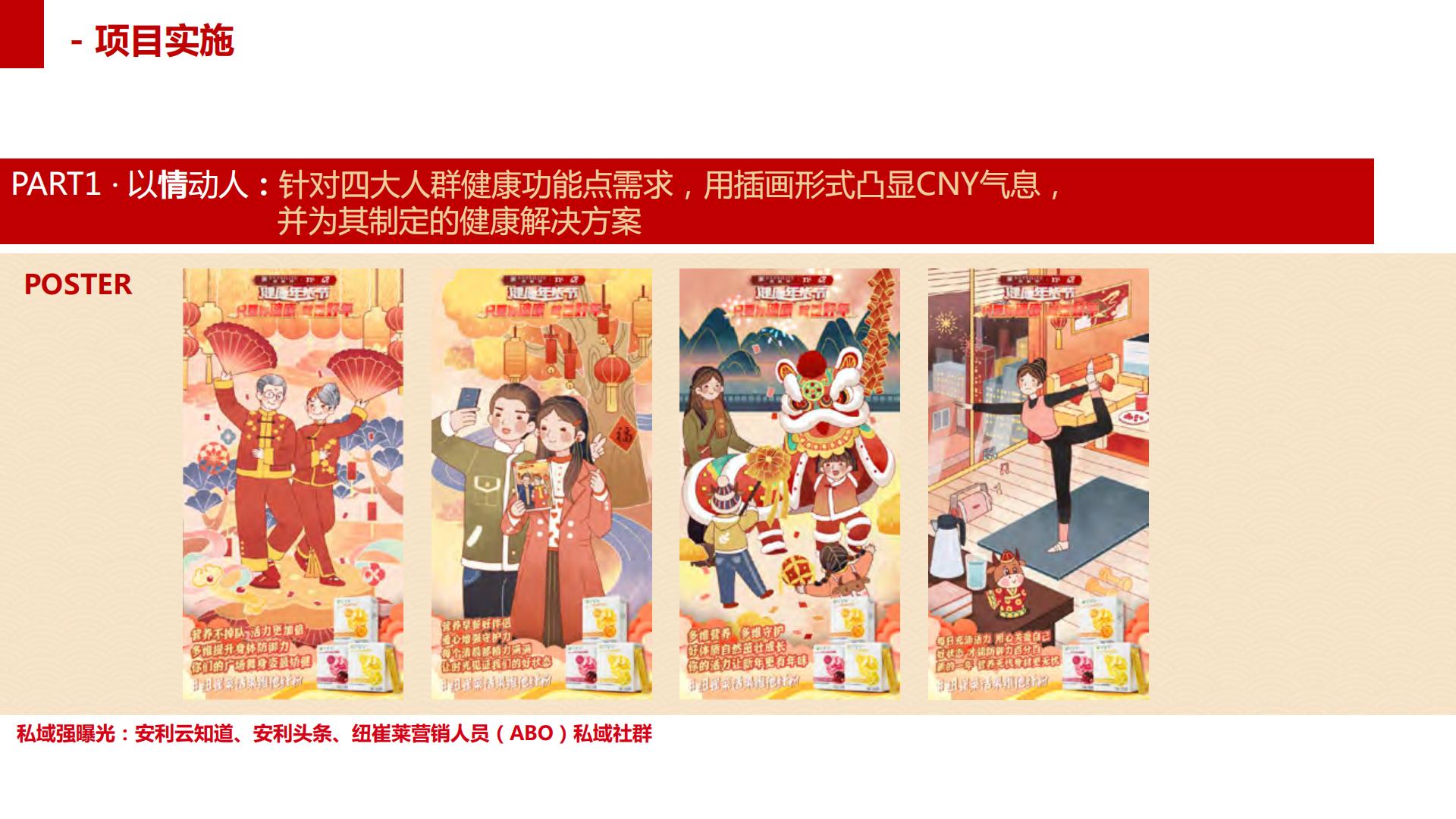 保健品补剂品牌年货节公私域联运营销策划案【CNY营销】【医药保健】【年货节营销】.pdf