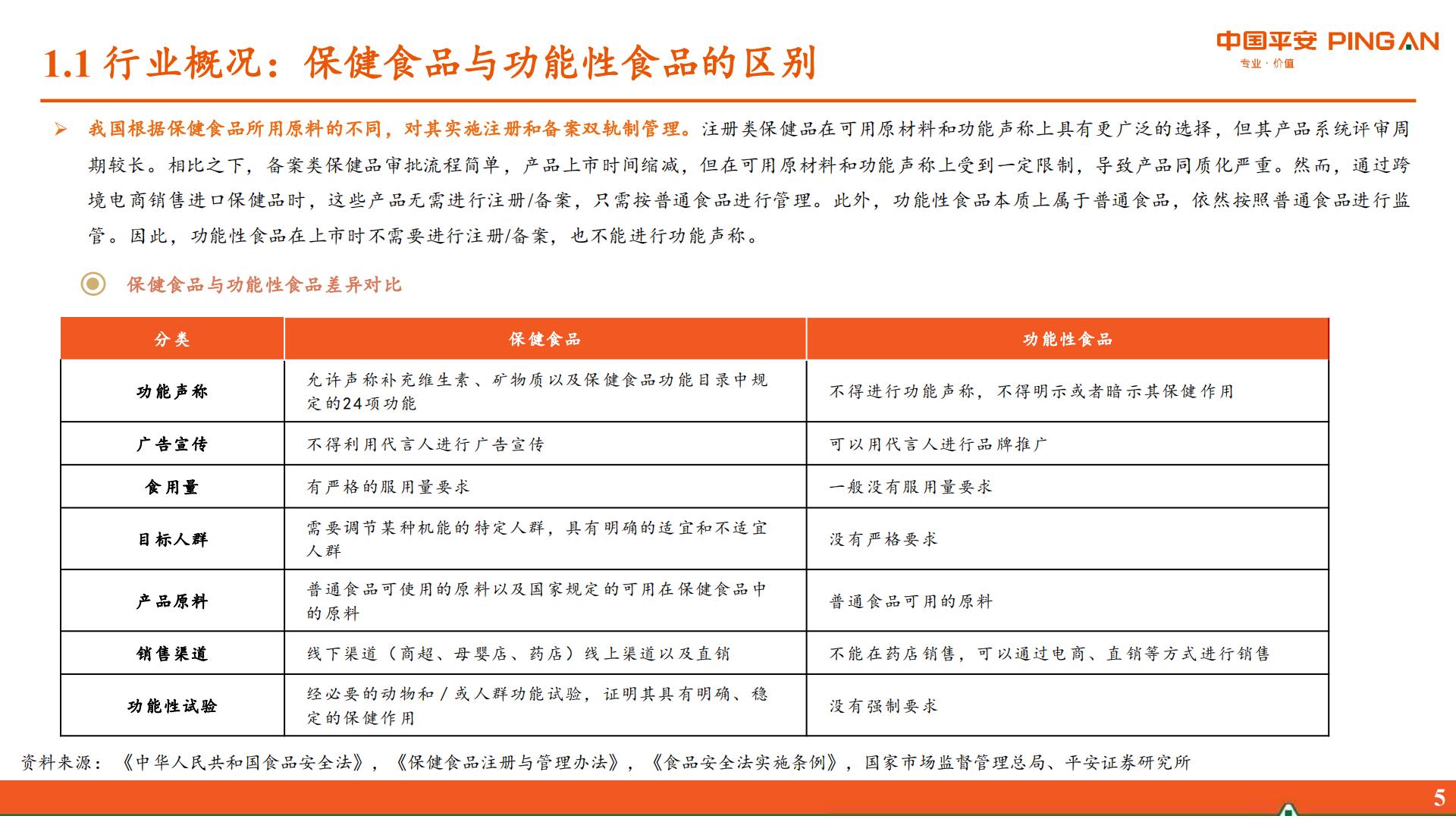 保健品行业研究系列报告一：概览篇-居民健康观念升级，保健品行业迎来新机遇.pdf