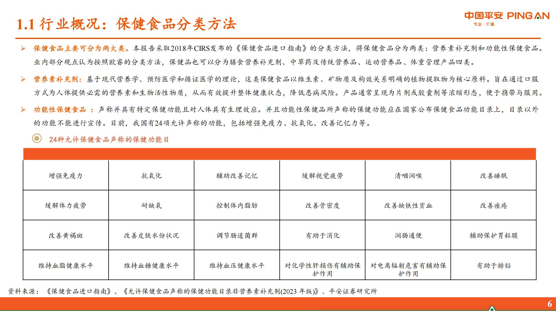 保健品行业研究系列报告一：概览篇-居民健康观念升级，保健品行业迎来新机遇.pdf