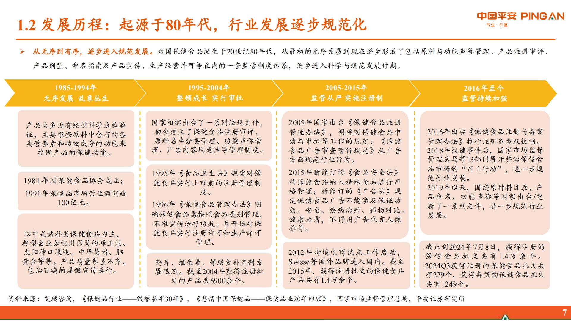 保健品行业研究系列报告一：概览篇-居民健康观念升级，保健品行业迎来新机遇.pdf