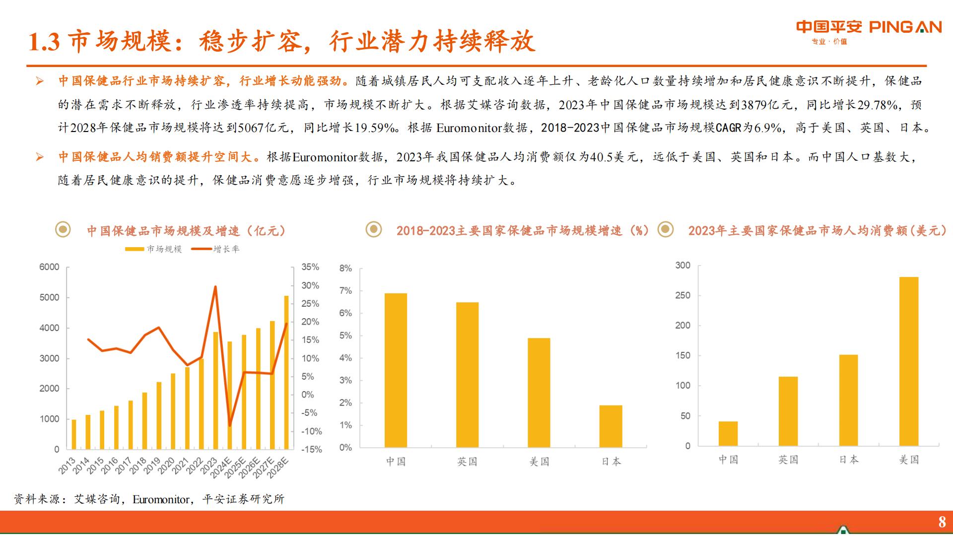 保健品行业研究系列报告一：概览篇-居民健康观念升级，保健品行业迎来新机遇.pdf