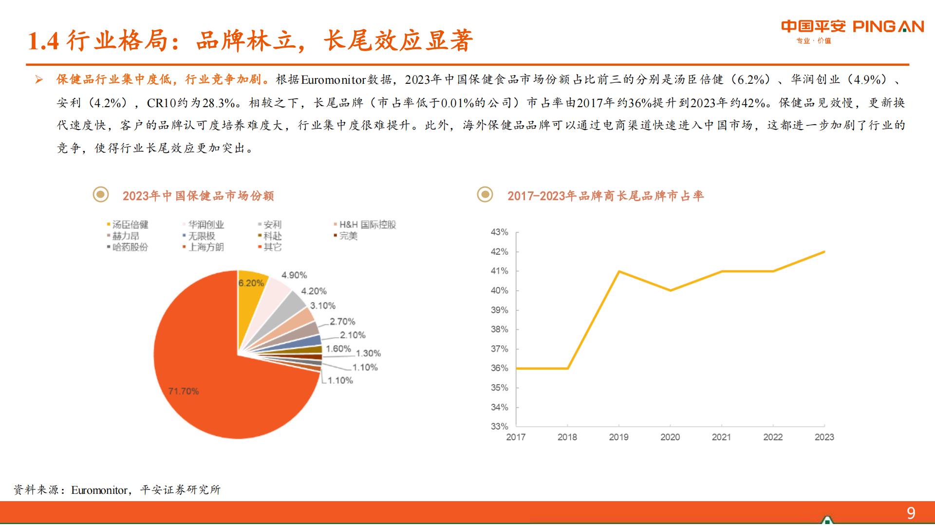 保健品行业研究系列报告一：概览篇-居民健康观念升级，保健品行业迎来新机遇.pdf