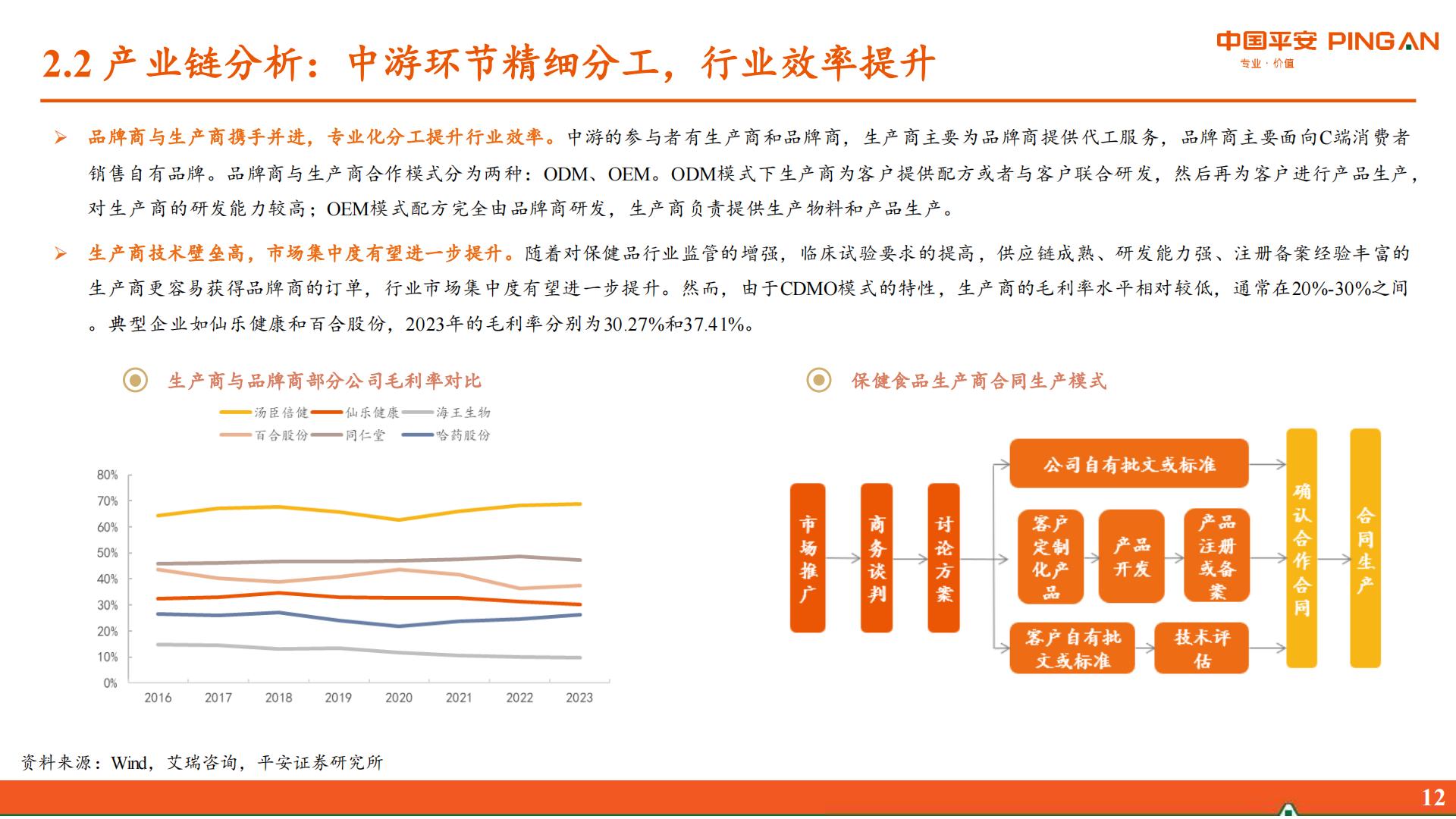 保健品行业研究系列报告一：概览篇-居民健康观念升级，保健品行业迎来新机遇.pdf