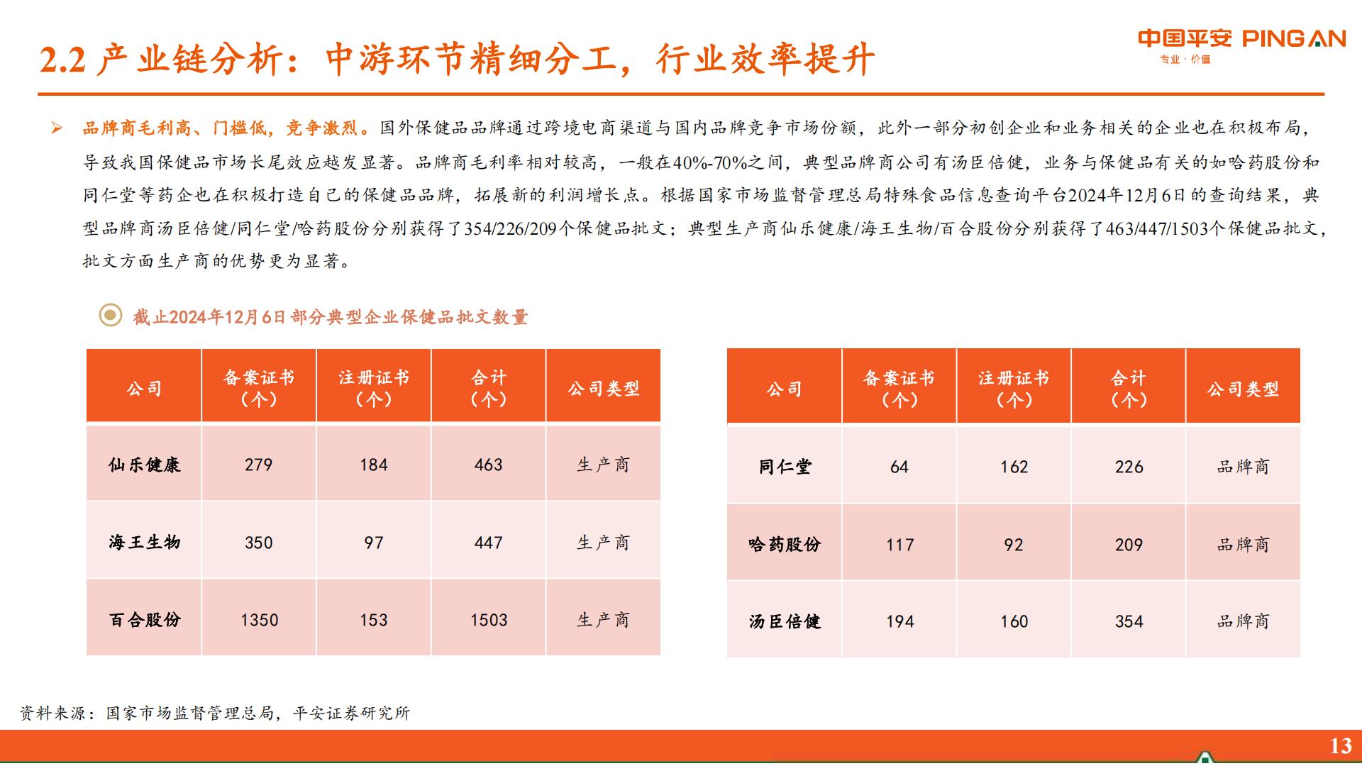 保健品行业研究系列报告一：概览篇-居民健康观念升级，保健品行业迎来新机遇.pdf
