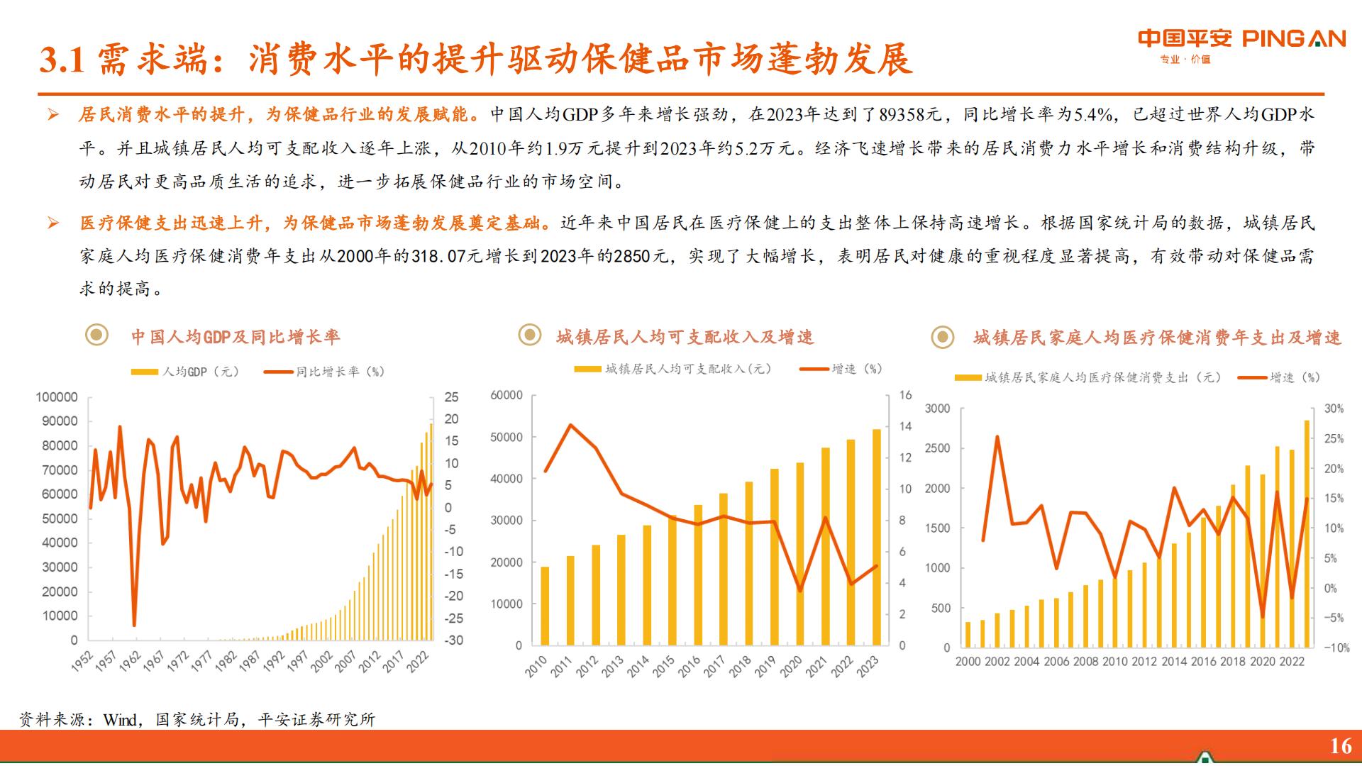 保健品行业研究系列报告一：概览篇-居民健康观念升级，保健品行业迎来新机遇.pdf