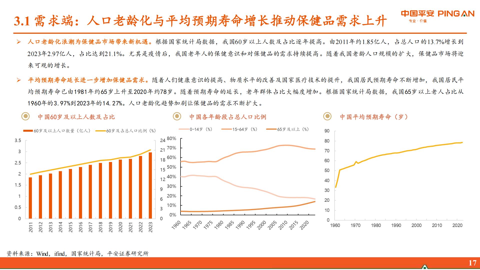 保健品行业研究系列报告一：概览篇-居民健康观念升级，保健品行业迎来新机遇.pdf