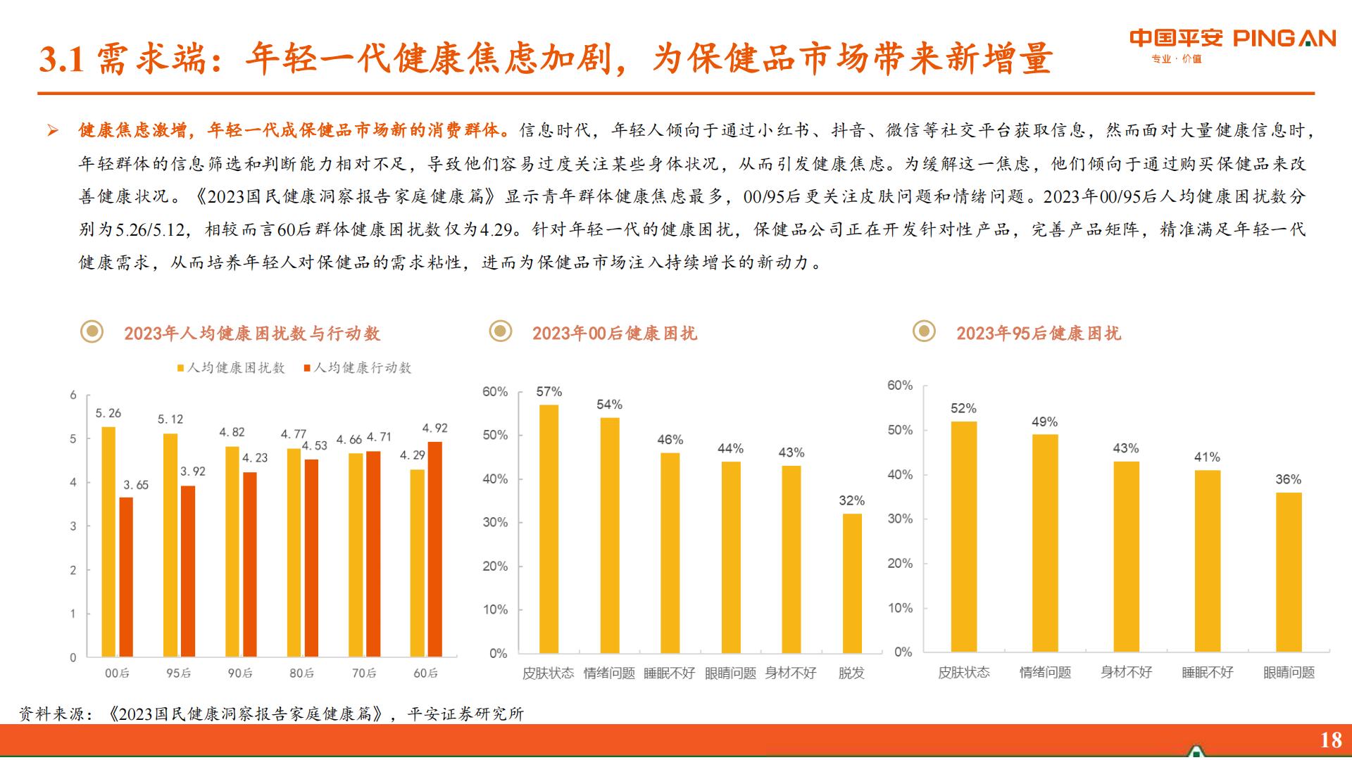 保健品行业研究系列报告一：概览篇-居民健康观念升级，保健品行业迎来新机遇.pdf