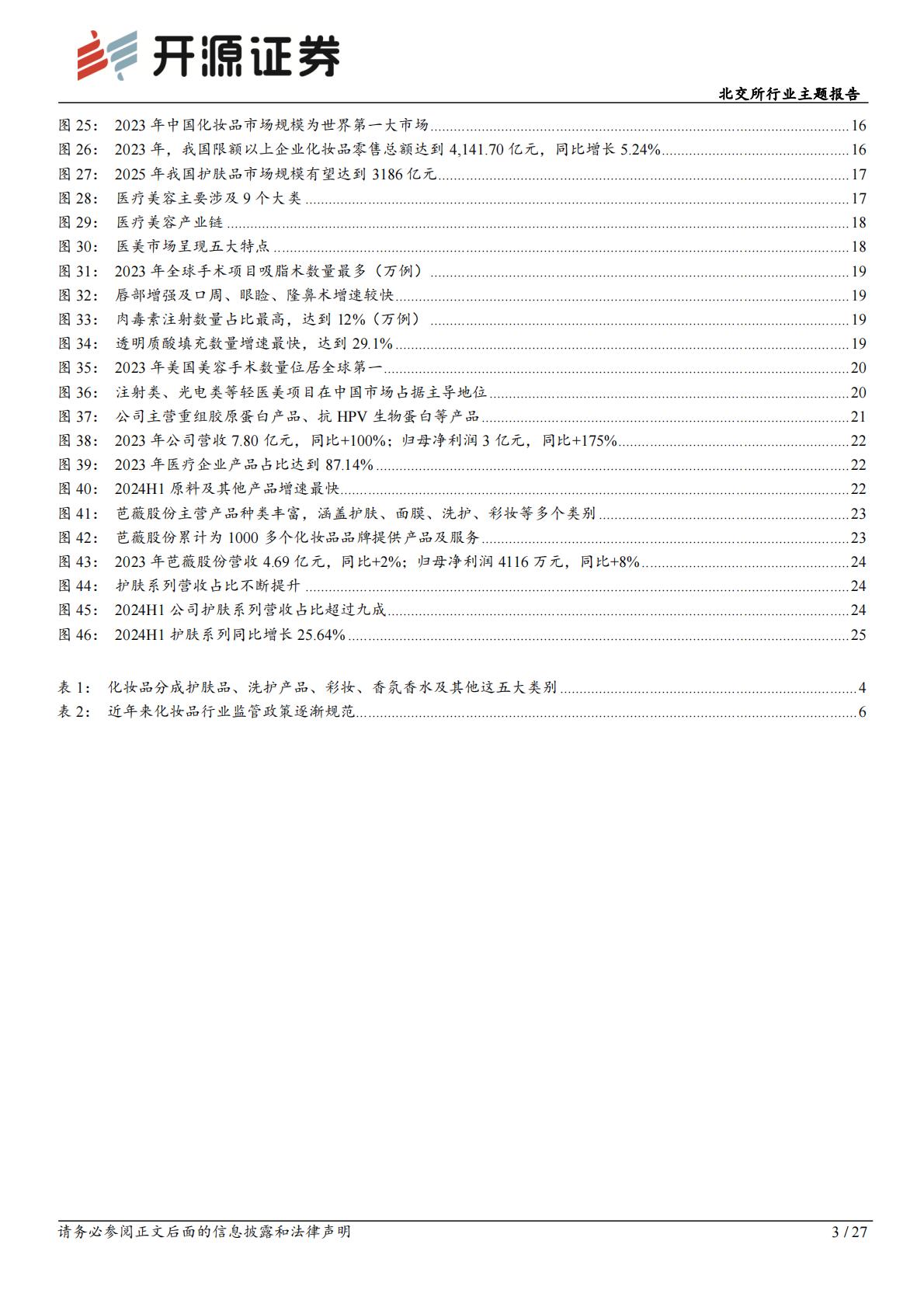 北交所行业主题报告：化妆品国产替代发展快，轻医美快速崛起抗老需求高.pdf