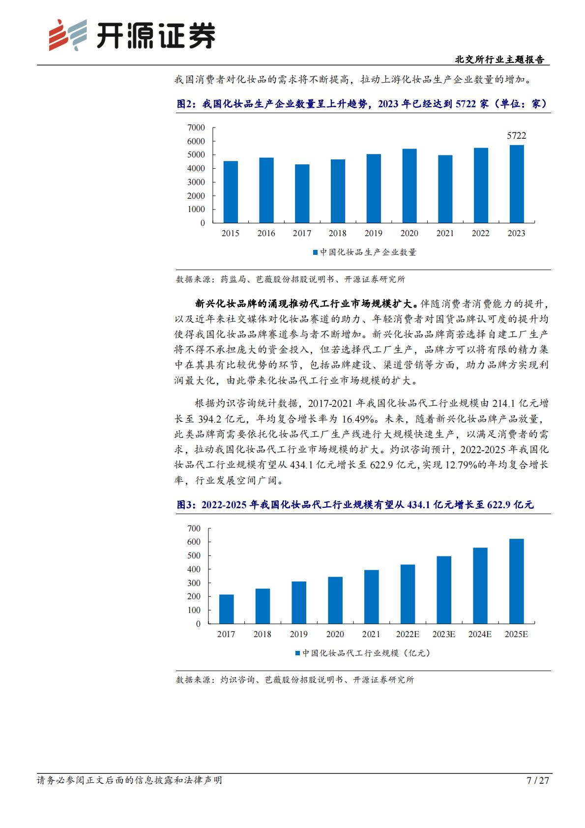 北交所行业主题报告：化妆品国产替代发展快，轻医美快速崛起抗老需求高.pdf