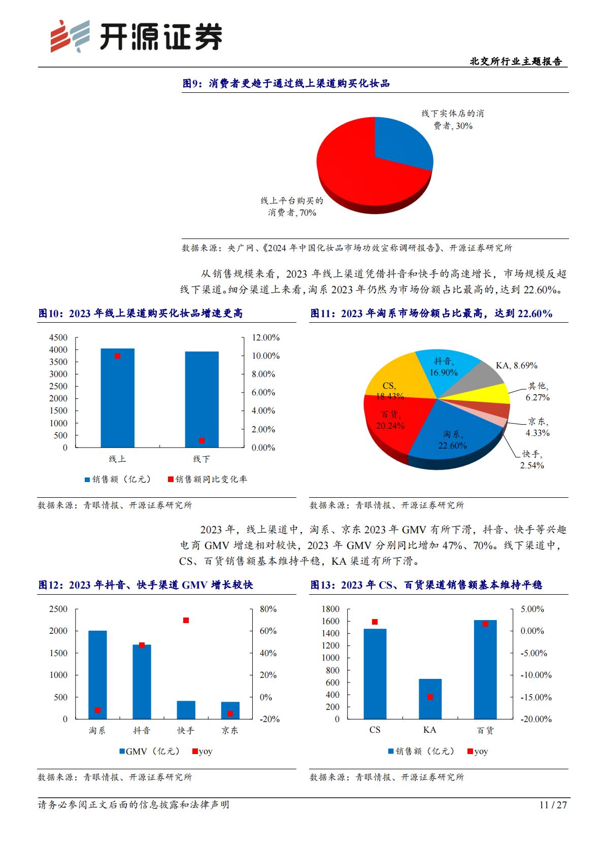 北交所行业主题报告：化妆品国产替代发展快，轻医美快速崛起抗老需求高.pdf