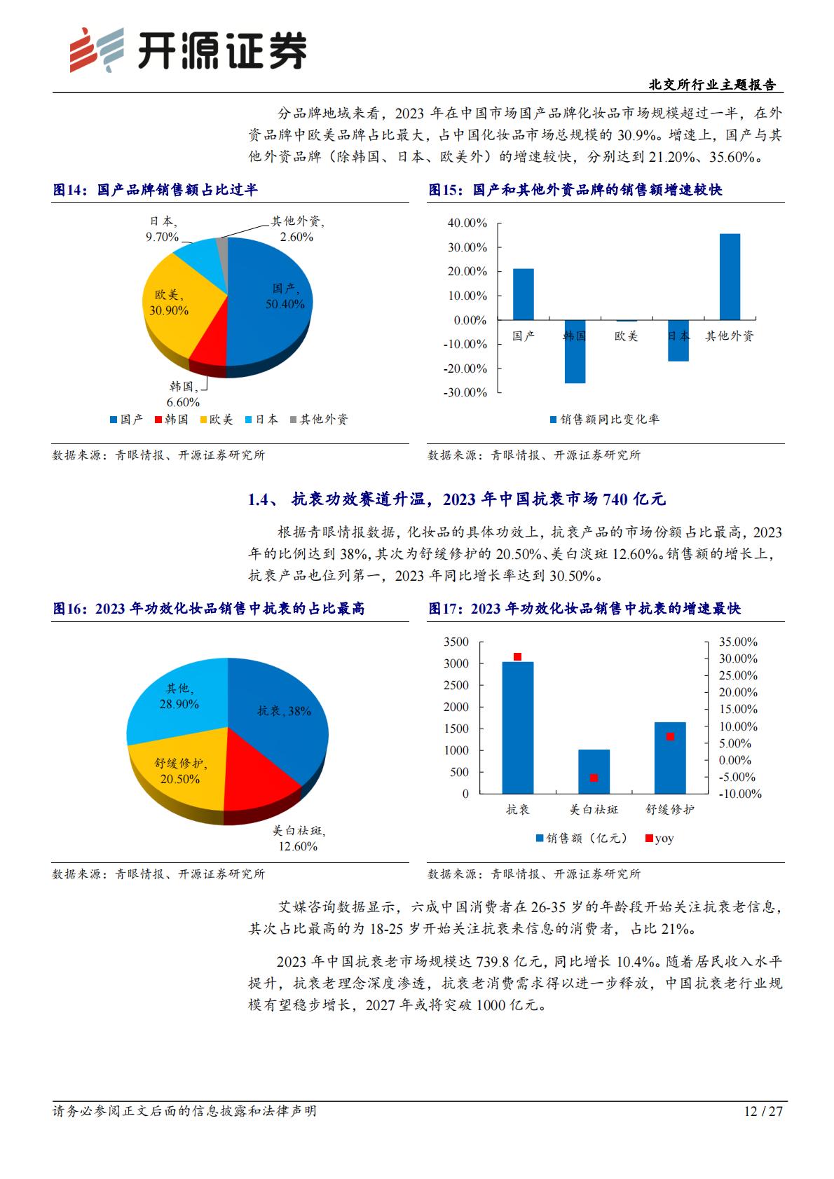 北交所行业主题报告：化妆品国产替代发展快，轻医美快速崛起抗老需求高.pdf