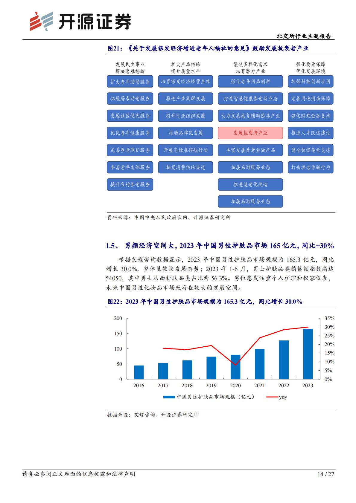 北交所行业主题报告：化妆品国产替代发展快，轻医美快速崛起抗老需求高.pdf