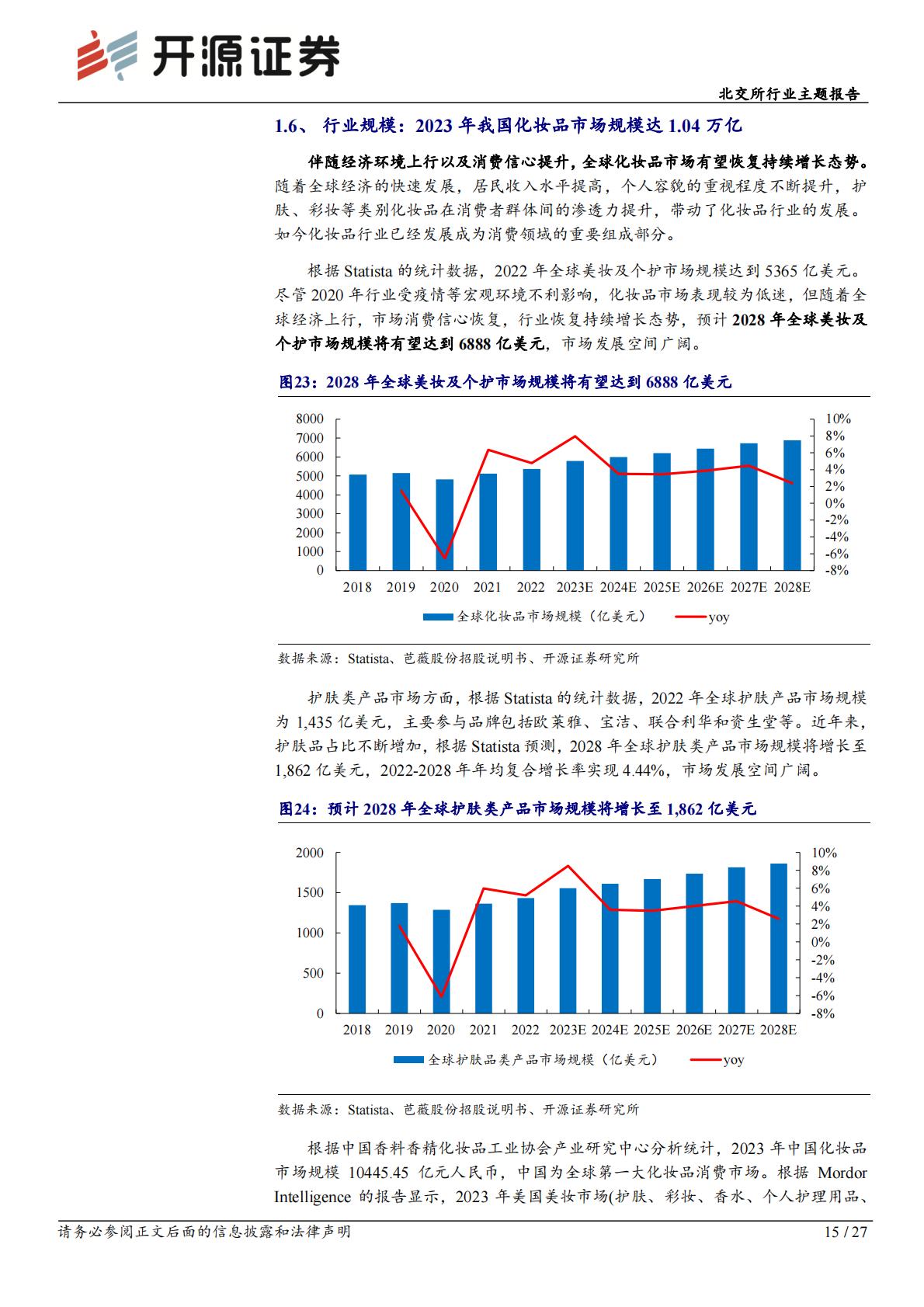 北交所行业主题报告：化妆品国产替代发展快，轻医美快速崛起抗老需求高.pdf