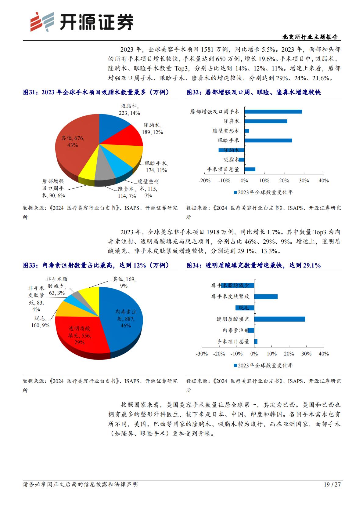 北交所行业主题报告：化妆品国产替代发展快，轻医美快速崛起抗老需求高.pdf