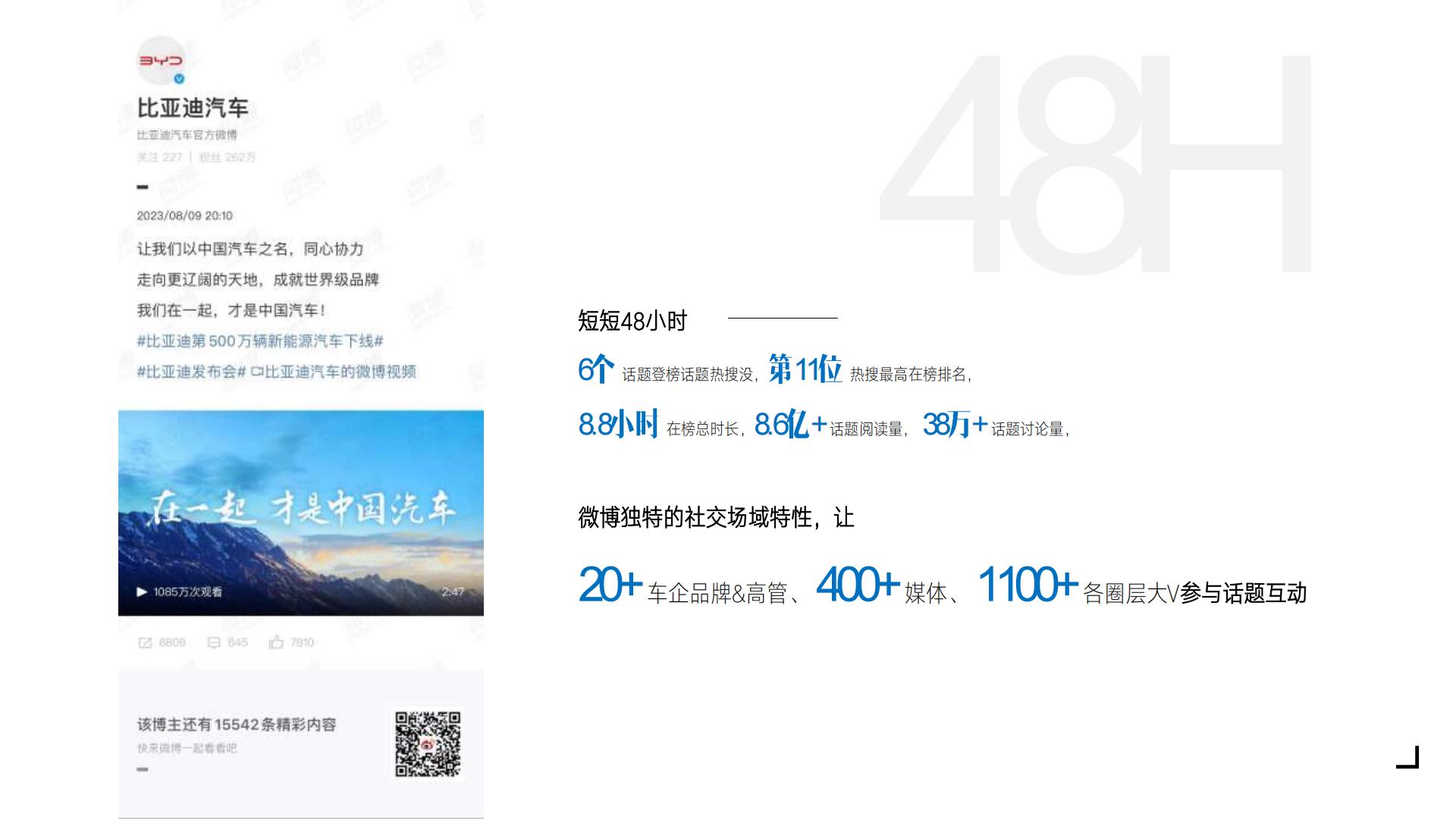 比亚迪500万辆新能源下线社会化传播结案.pdf