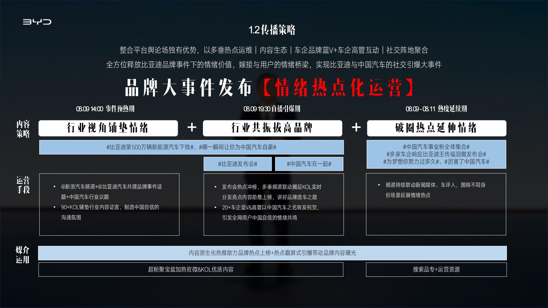 比亚迪500万辆新能源下线社会化传播结案.pdf