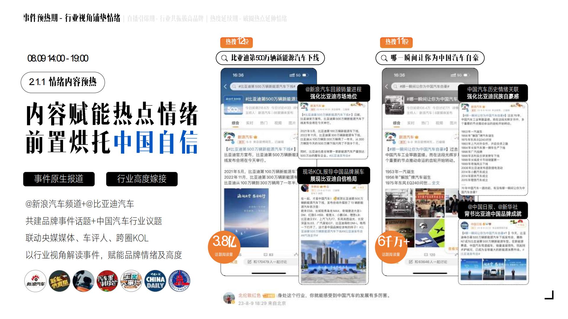 比亚迪500万辆新能源下线社会化传播结案.pdf