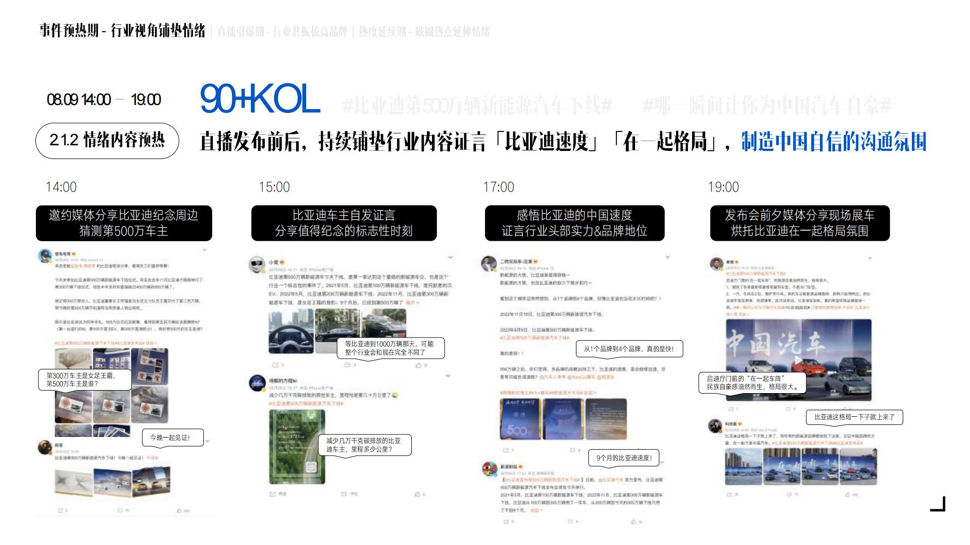 比亚迪500万辆新能源下线社会化传播结案.pdf