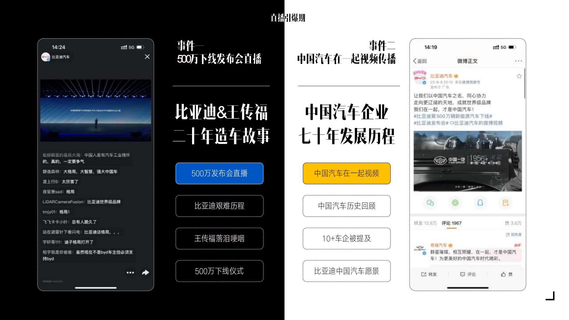 比亚迪500万辆新能源下线社会化传播结案.pdf